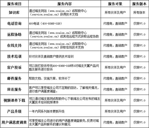 关于瑞友老产品停服及相关技术配套服务调整的通知